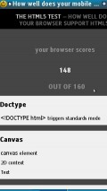 HTML5 Test - Bolt Scores Well