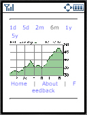   MarketWatch Chart  